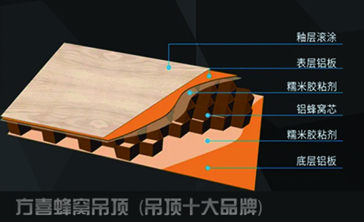 【方喜吊顶】吊顶十大品牌-方喜吊顶官网